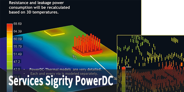 Services Sigrity PowerDC
