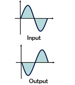 Oscillateurs à déphasage RC utilisant des ampli-op