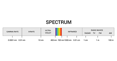 Utilisation des fréquences en bandes X et Ka pour les applications radar